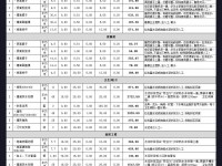 128平米裝修報價單